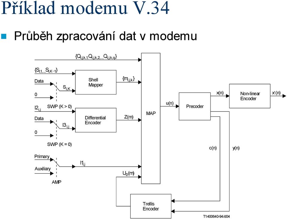 .., i, K1 Data I2 i, j Data S i,k SWP (K > 0) I3 i, j Shell Mapper Differential Encoder {