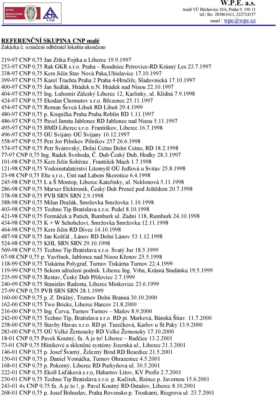 10.1997 404-97 CNP 0,75 Ing. Lubomír Záleský Liberec 12, Karlinky, ul. Klidná 7.9.1998 424-97 CNP 0,75 Ekodan Chomutov s.r.o. Březenec 25.11.1997 454-97 CNP 0,75 Roman Ševců Libuň RD Libuň 29.4.1999 480-97 CNP 0,75 p.