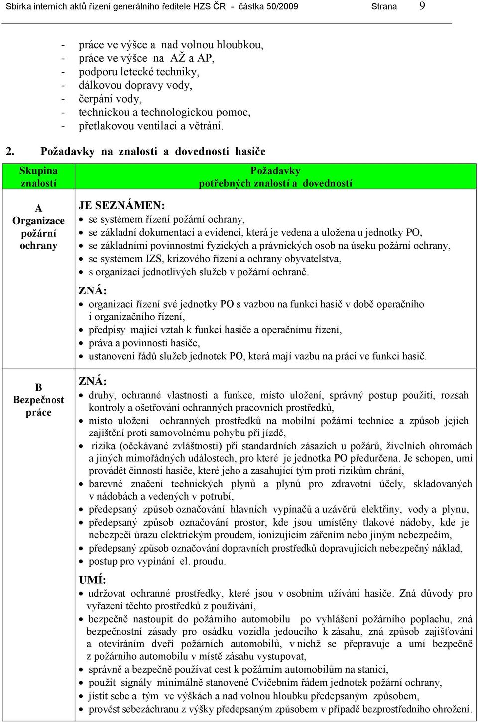 Požadavky na znalosti a dovednosti hasiče Skupina znalostí Požadavky potřebných znalostí a dovedností Organizace požární ochrany B Bezpečnost práce JE SEZNÁMEN: se systémem řízení požární ochrany, se