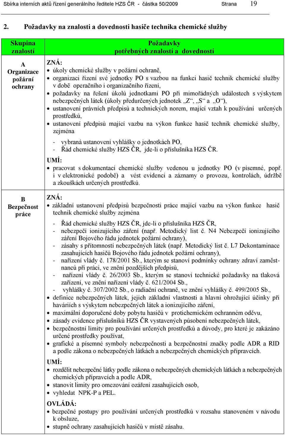 požární ochraně, organizaci řízení své jednotky PO s vazbou na funkci hasič technik chemické služby v době operačního i organizačního řízení, požadavky na řešení úkolů jednotkami PO při mimořádných