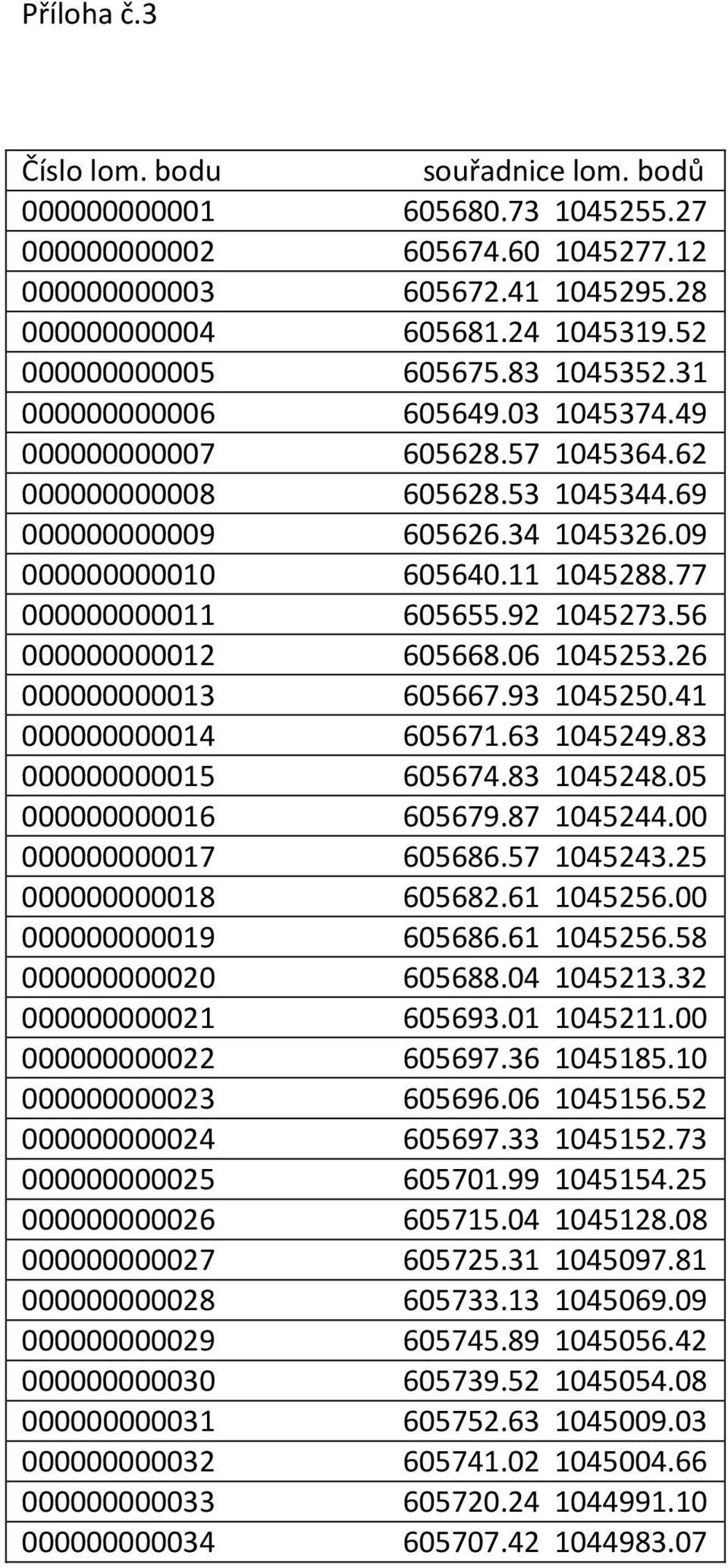 11 1045288.77 000000000011 605655.92 1045273.56 000000000012 605668.06 1045253.26 000000000013 605667.93 1045250.41 000000000014 605671.63 1045249.83 000000000015 605674.83 1045248.