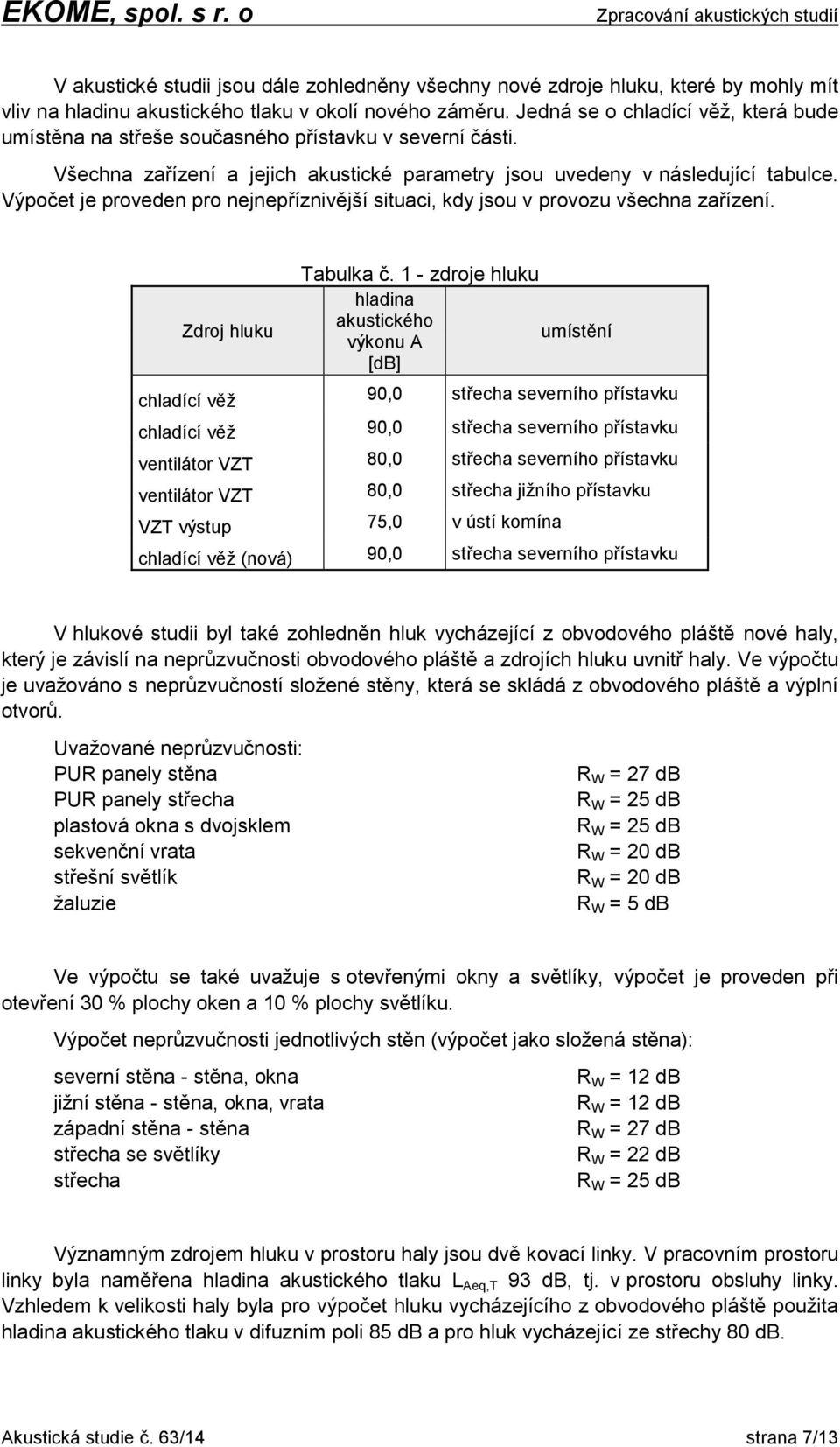 Výpočet je proveden pro nejnepříznivější situaci, kdy jsou v provozu všechna zařízení. Zdroj hluku Tabulka č.