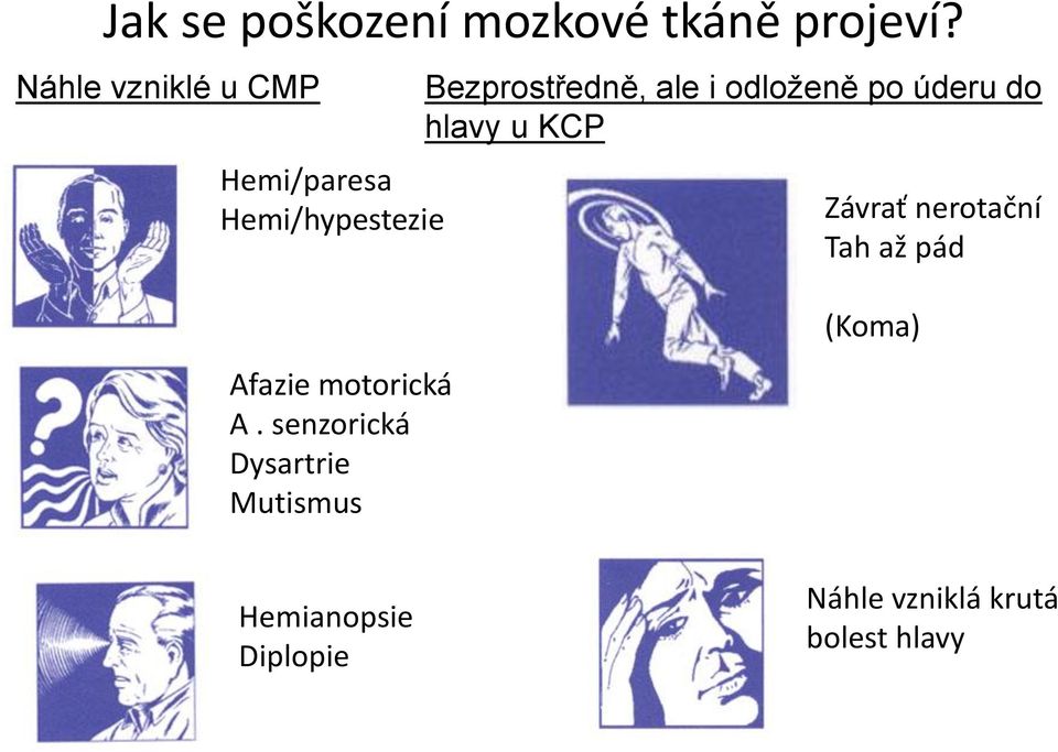 odloženě po úderu do hlavy u KCP Závrať nerotační Tah až pád Afazie