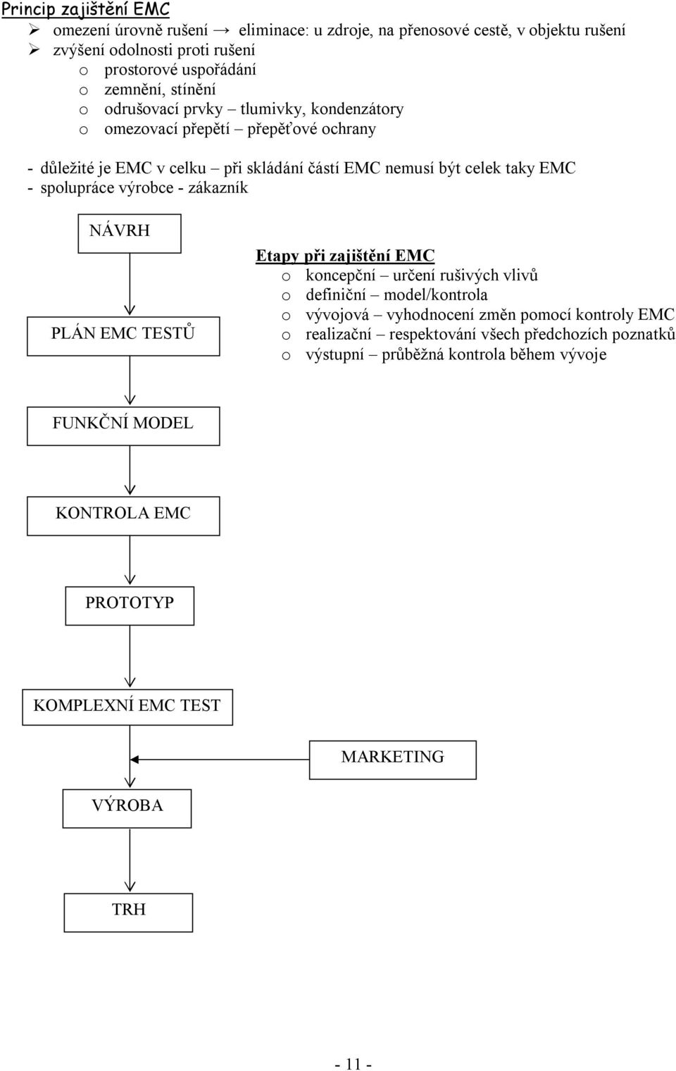 spolupráce výrobce - zákazník NÁVRH PLÁN EMC TESTŮ Etapy při zajištění EMC o koncepční určení rušivých vlivů o definiční model/kontrola o vývojová vyhodnocení změn pomocí