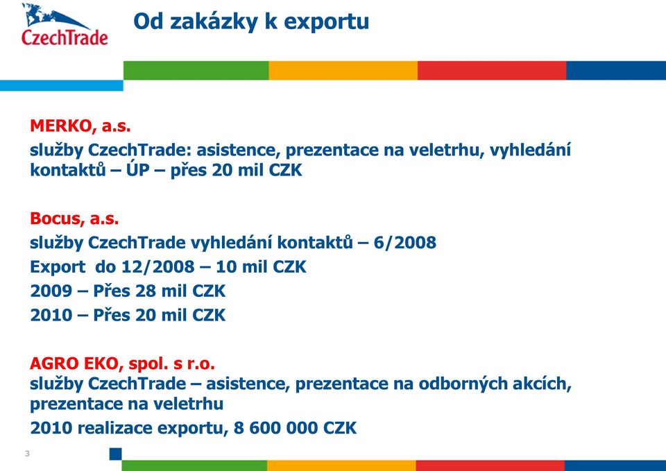 a.s. sluţby CzechTrade vyhledání kontaktů 6/2008 Export do 12/2008 10 mil CZK 2009 Přes 28 mil CZK