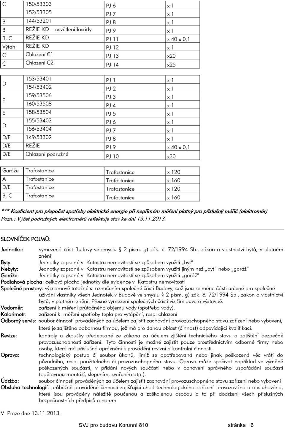 Chlazení podružné PJ 10 x30 Garáže Trafostanice Trafostanice x 120 A Trafostanice Trafostanice x 160 D/E Trafostanice Trafostanice x 120 B, C Trafostanice Trafostanice x 160 *** Koeficient pro