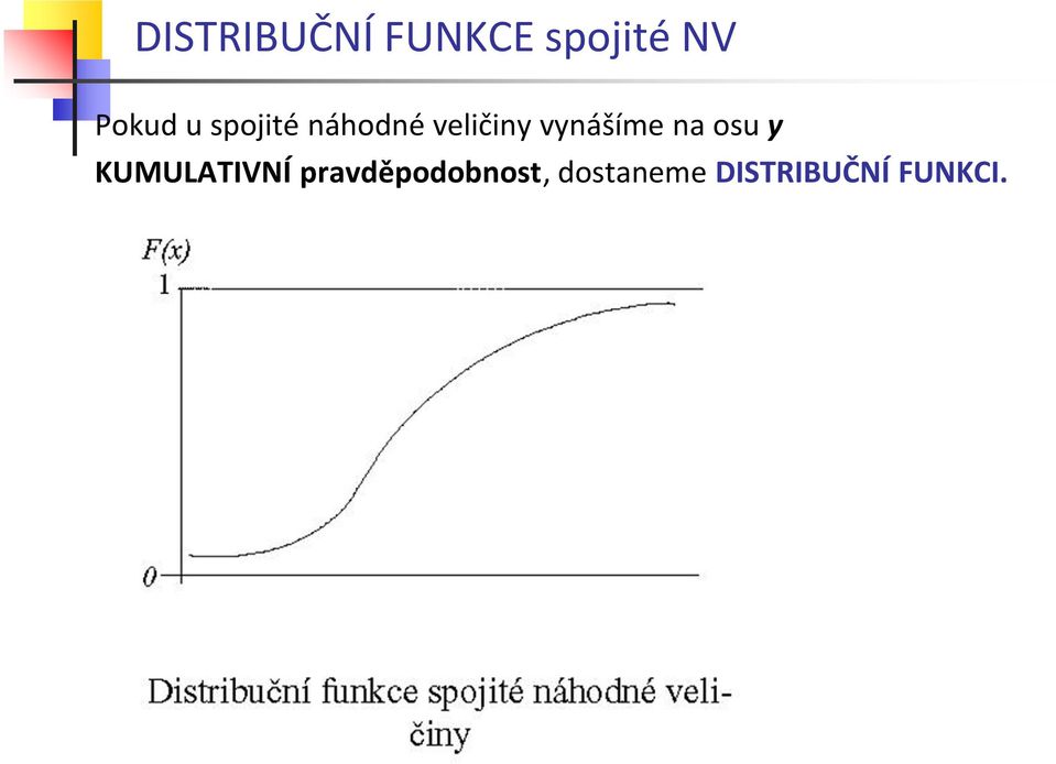 vynášíme n osu y KUMULATIVNÍ