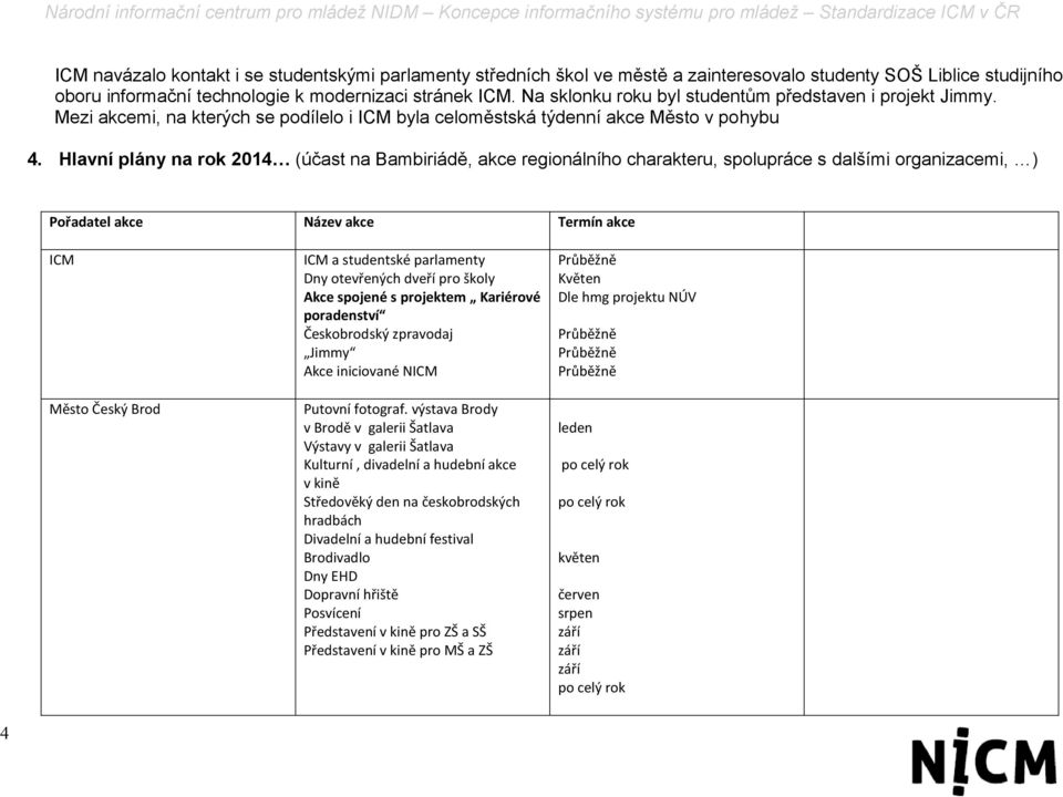 Hlavní plány na rok 2014 (účast na Bambiriádě, akce regionálního charakteru, spolupráce s dalšími organizacemi, ) Pořadatel akce Název akce Termín akce ICM Město Český Brod ICM a studentské