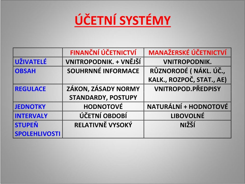 , AE) REGULACE ZÁKON, ZÁSADY NORMY VNITROPOD.