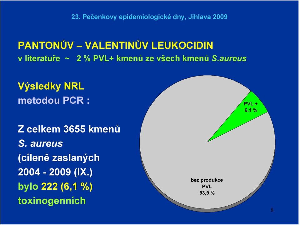 aureus Výsledky NRL metodou PCR : PVL + 6,1 % Z celkem 3655