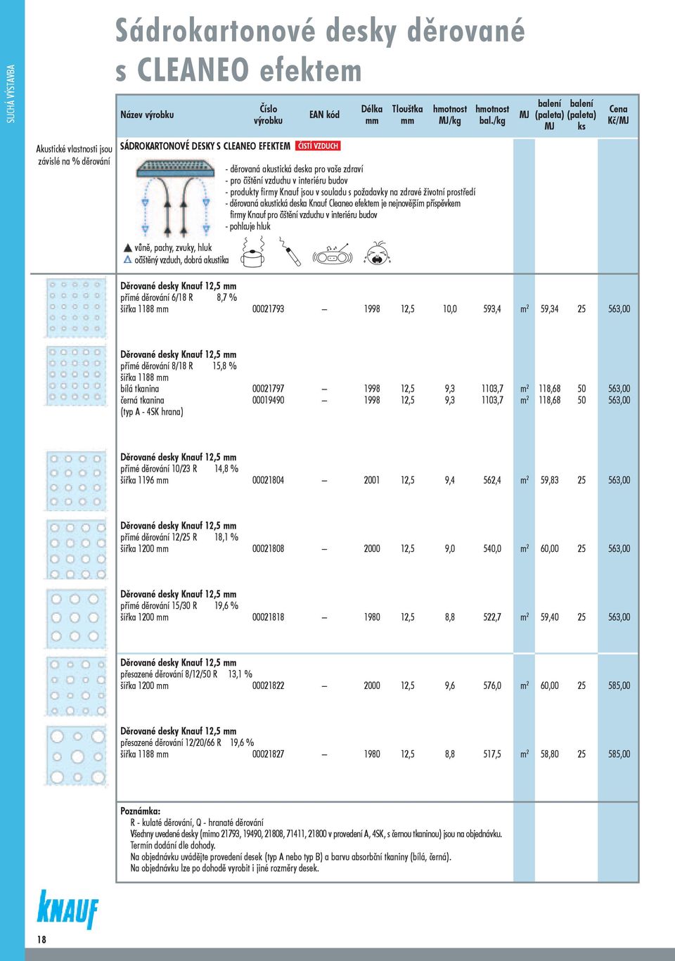 /kg ČISTÍ VZDUCH - děrovaná akustická deska pro vaše zdraví - pro čištění vzduchu v interiéru budov - produkty firmy Knauf jsou v souladu s požadavky na zdravé životní prostředí - děrovaná akustická