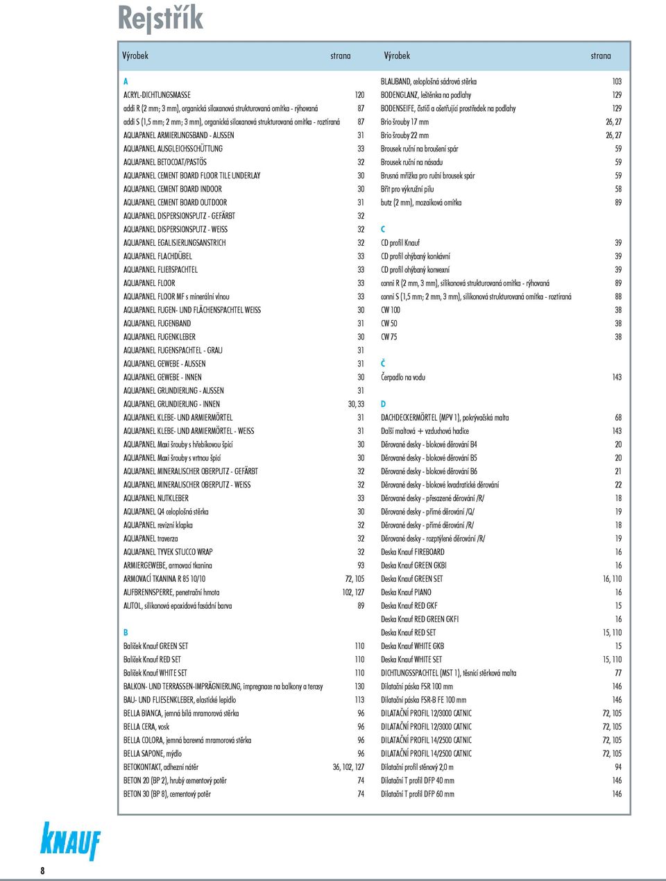 BOARD INDOOR 30 AQUAPANEL CEMENT BOARD OUTDOOR 31 AQUAPANEL DISPERSIONSPUTZ - GEFÄRBT 32 AQUAPANEL DISPERSIONSPUTZ - WEISS 32 AQUAPANEL EGALISIERUNGSANSTRICH 32 AQUAPANEL FLACHDÜBEL 33 AQUAPANEL