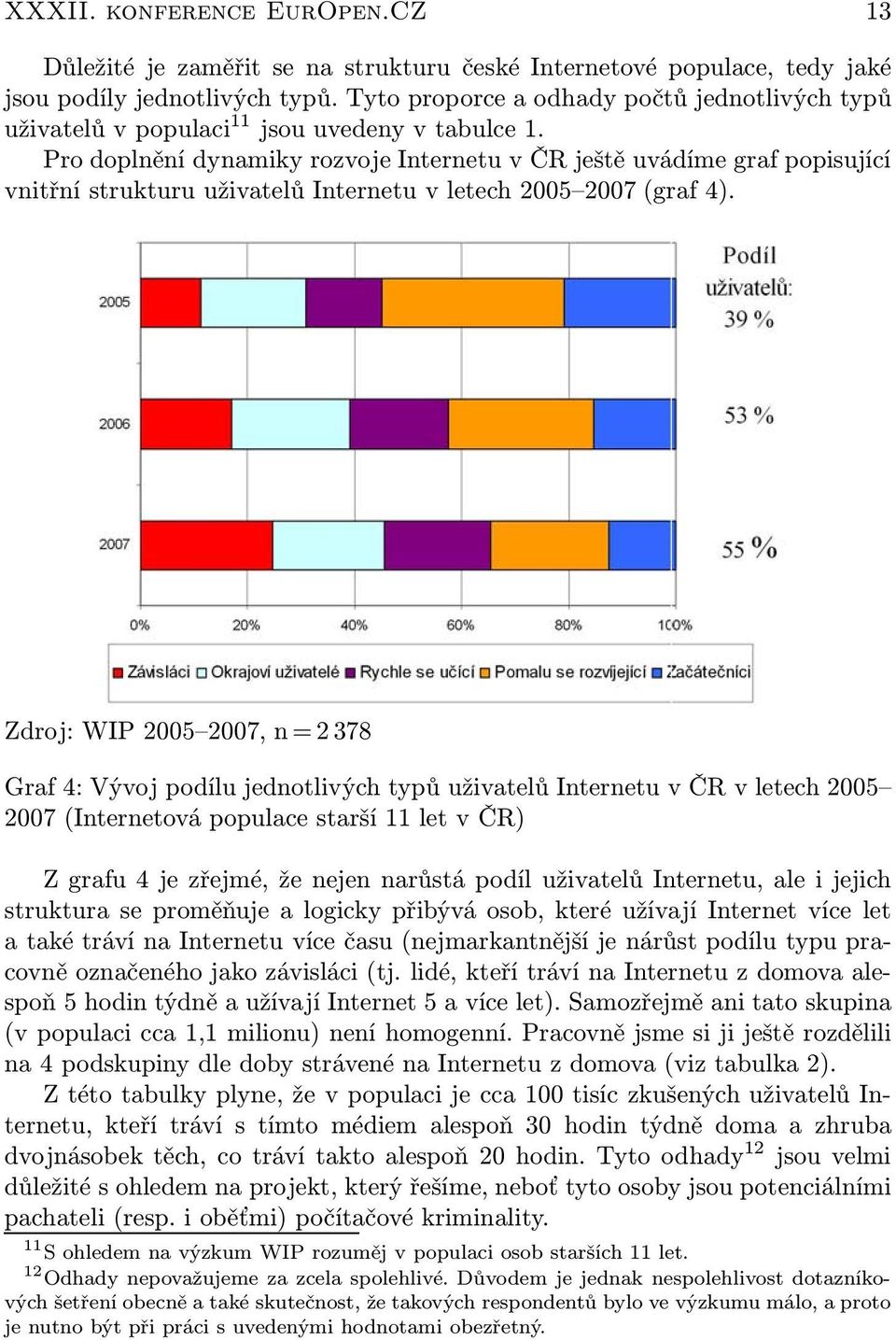 Pro doplnění dynamiky rozvoje Internetu v ČR ještě uvádíme graf popisující vnitřní strukturu uživatelů Internetu v letech 2005 2007 (graf 4).