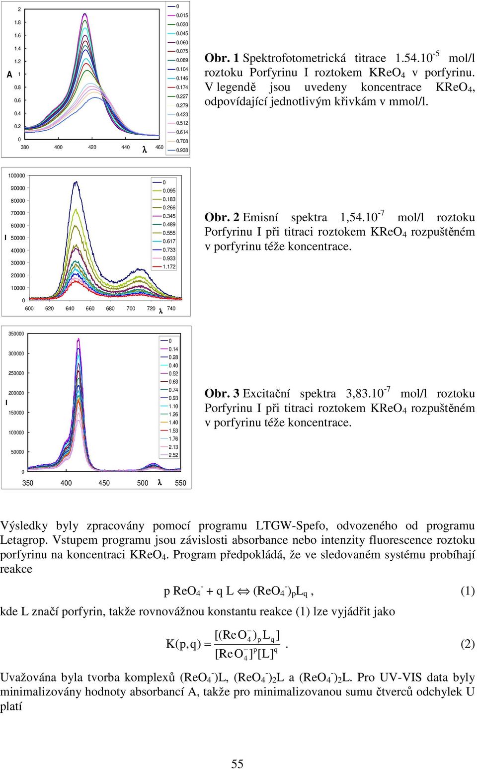 1 7 mol/l roztoku Porfyrinu I při titraci roztokem KRe 4 rozpuštěném v porfyrinu téže koncentrace. 6 62 64 66 68 7 72 λ 74 35 3 25 2 I 15 1 5.14.28.4.52.63.74.93 1.1 1.26 1.4 1.53 1.76 2.13 2.52 br.
