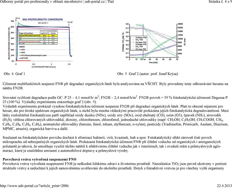 FN2 povrch = 59 % fotokatalytické účinnosti Degussa P 25 (100 %). Výsledky experimentu znázorňuje graf 2 (obr. 5).