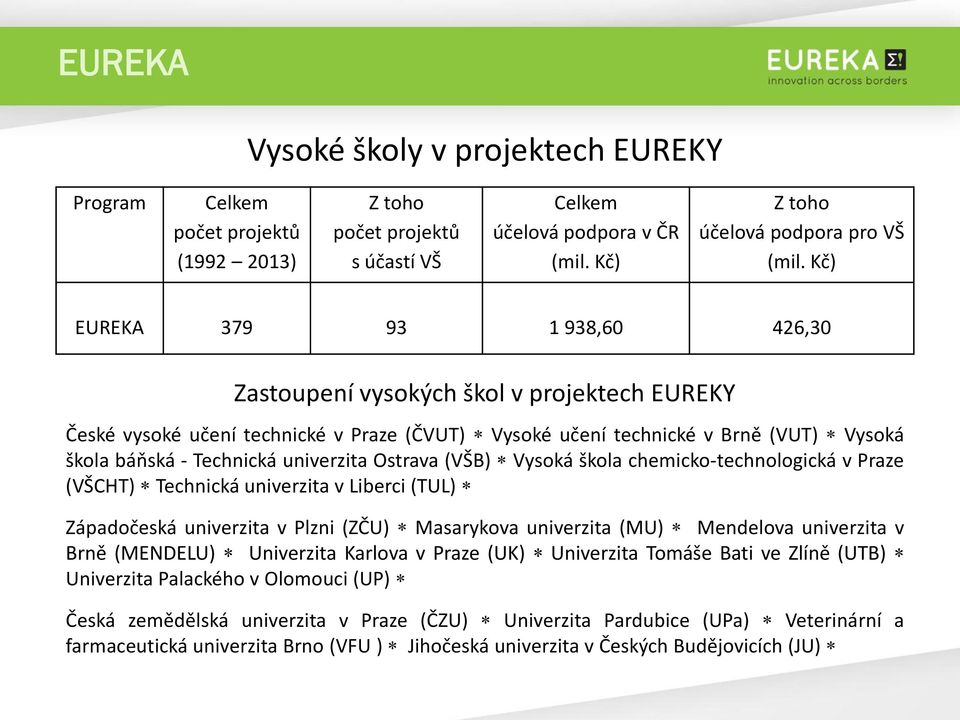 univerzita Ostrava (VŠB) Vysoká škola chemicko-technologická v Praze (VŠCHT) Technická univerzita v Liberci (TUL) Západočeská univerzita v Plzni (ZČU) Masarykova univerzita (MU) Mendelova univerzita