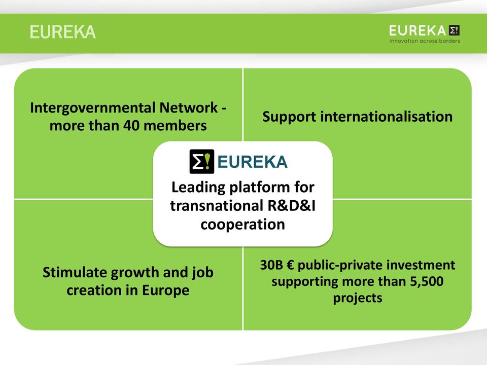 transnational R&D&I cooperation Stimulate growth and job