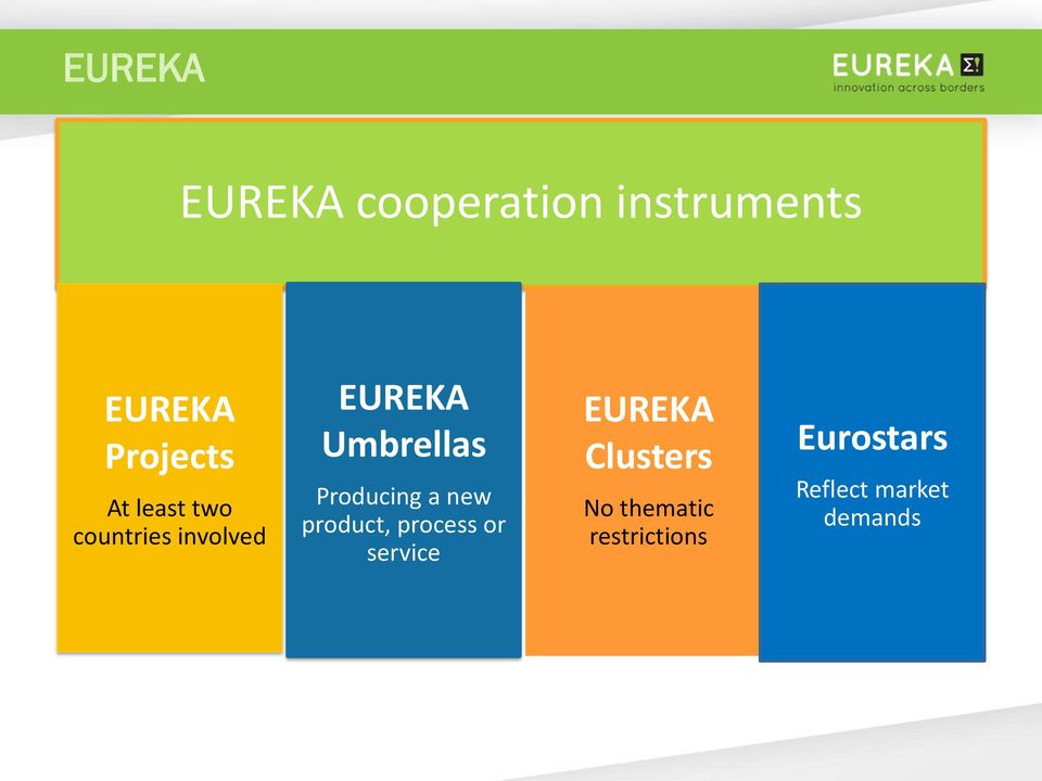 Producing a new product, process or service EUREKA