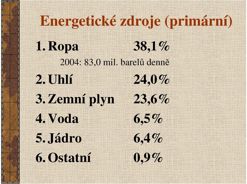 barelů denně 2. Uhlí 24,0% 3.