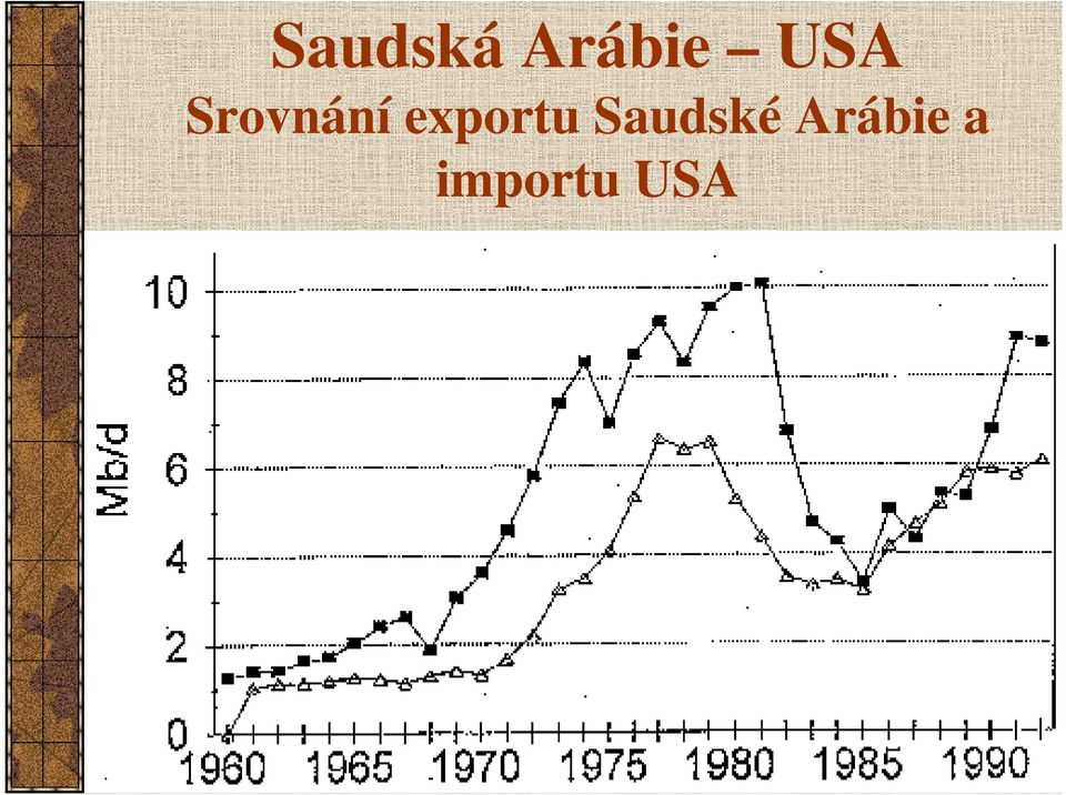 exportu Saudské