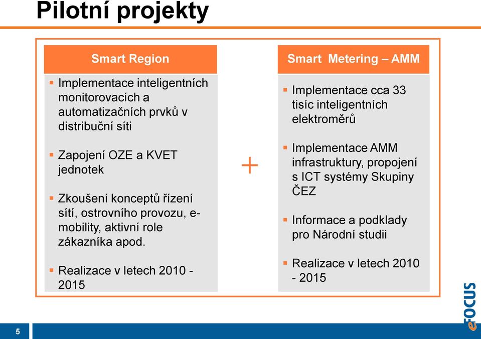 apod. Realizace v letech 2010-2015 + Smart Metering AMM Implementace cca 33 tisíc inteligentních elektroměrů