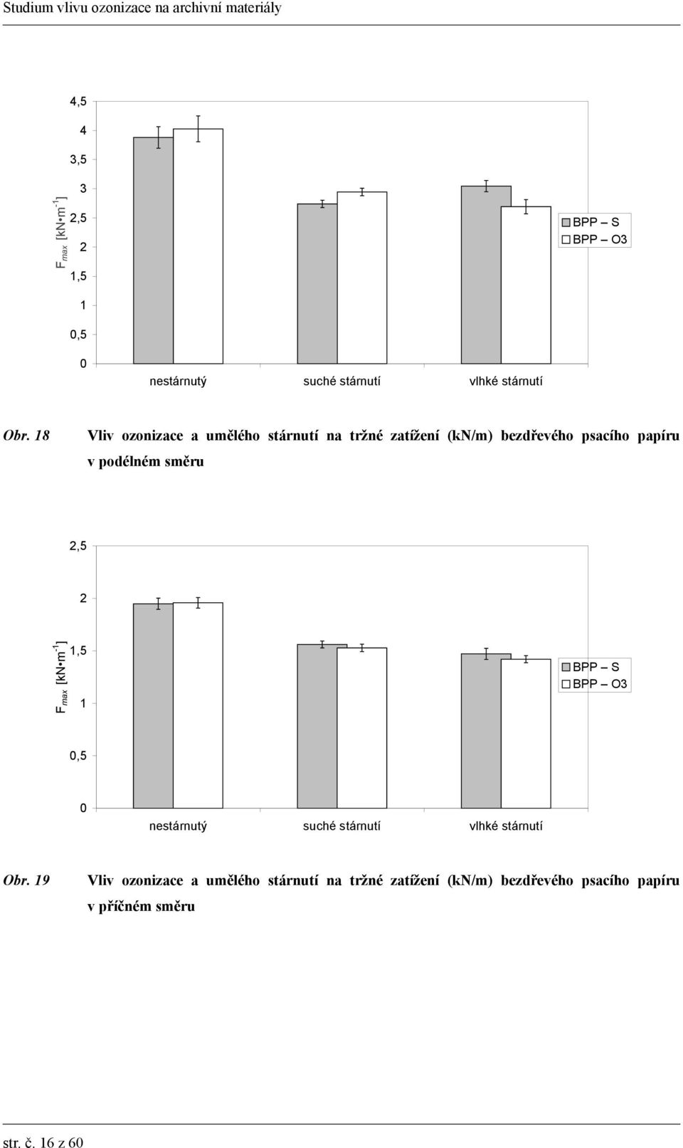 papíru v podélném směru 2,5 - Fmax [kn m ] 2,5 BPP S BPP O3,5 Obr.