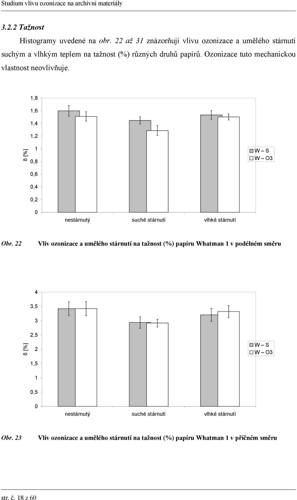 Ozonizace tuto mechanickou vlastnost neovlivňuje.,8,6,4 δ [%],2 W S W O3,8,6,4,2 Obr.