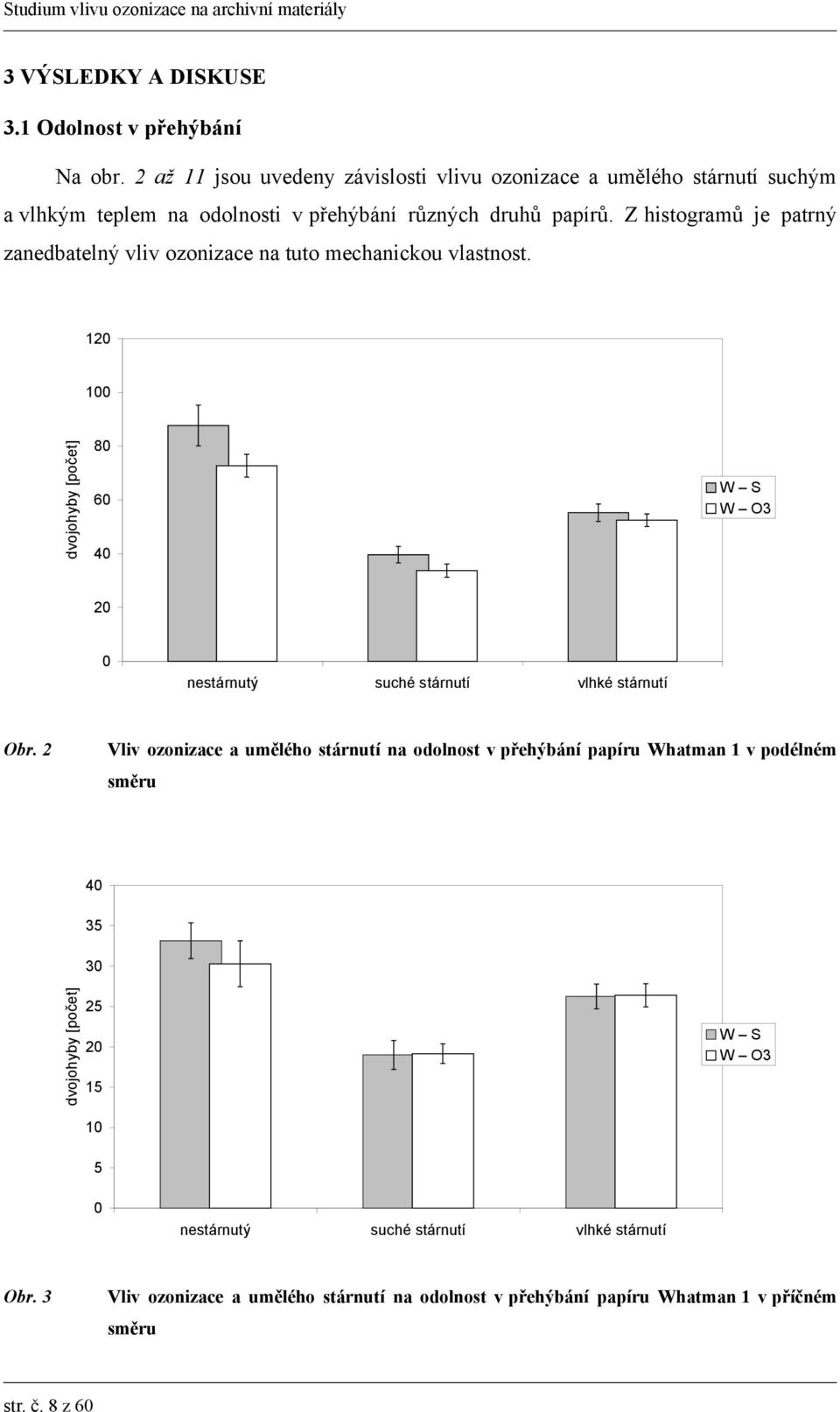 Z histogramů je patrný zanedbatelný vliv ozonizace na tuto mechanickou vlastnost. 2 dvojohyby [počet] 8 W S W O3 6 4 2 Obr.