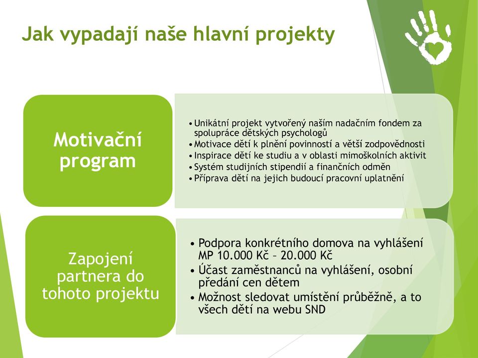 a finančních odměn Příprava dětí na jejich budoucí pracovní uplatnění Zapojení partnera do tohoto projektu Podpora konkrétního domova na