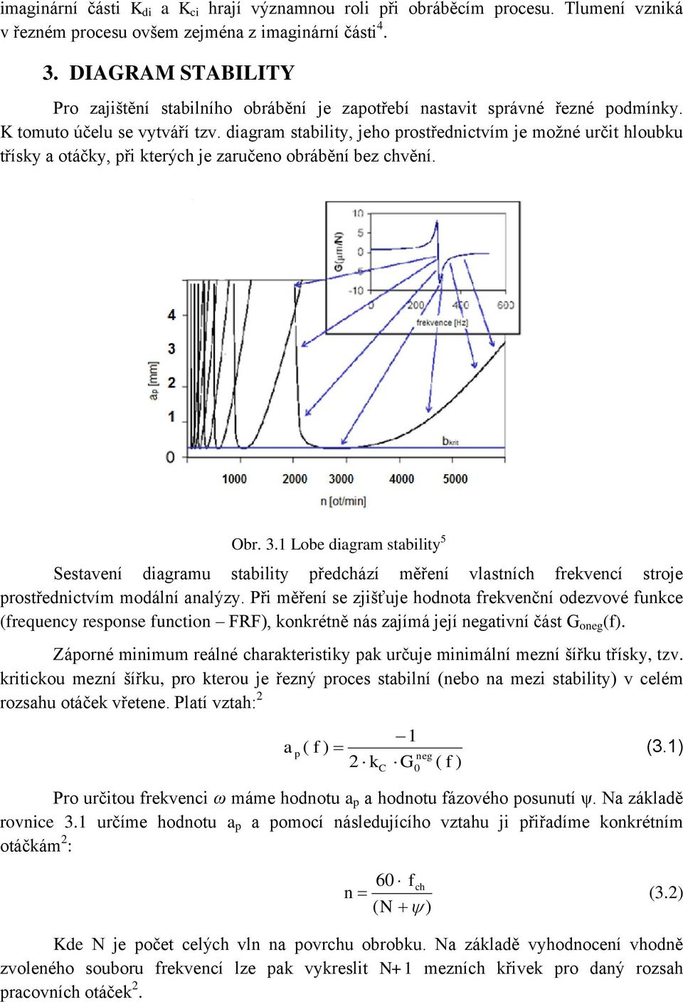 diagram stability, jeho prostřednictvím je možné určit hloubku třísky a otáčky, při kterých je zaručeno obrábění bez chvění. Obr. 3.