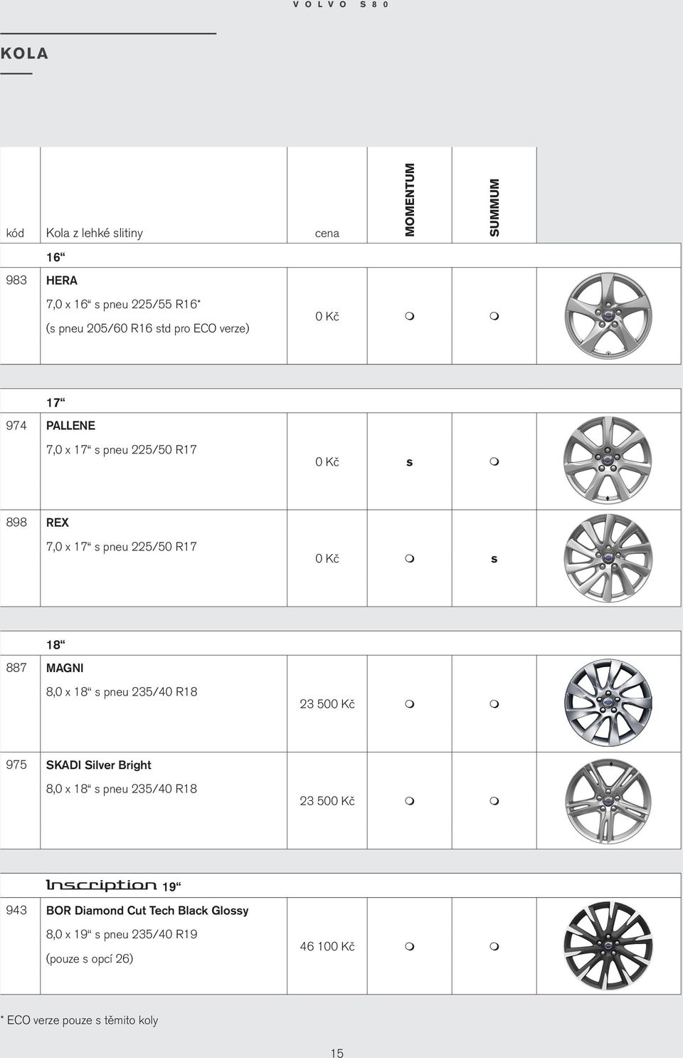 MAGNI 8,0 x 18 s pneu 235/40 R18 23 500 Kč 975 SKADI Silver Bright 8,0 x 18 s pneu 235/40 R18 23 500 Kč 19 943 BOR