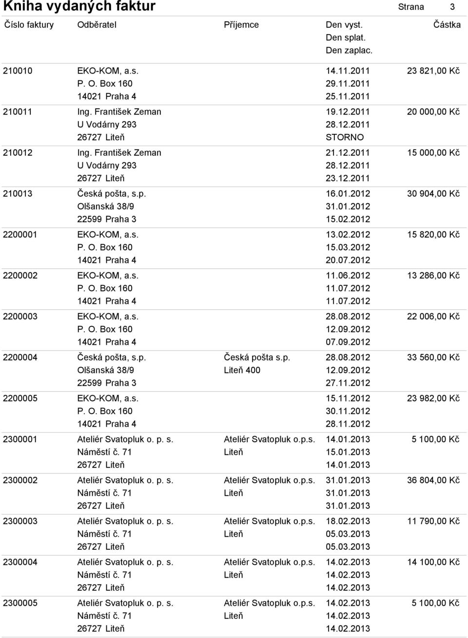 2012 2200002 EKO-KOM, a.s. 11.06.2012 13 286,00 Kč 11.07.2012 11.07.2012 2200003 EKO-KOM, a.s. 28.08.2012 22 006,00 Kč 12.09.2012 07.09.2012 2200004 Česká pošta, s.p. Česká pošta s.p. 28.08.2012 33 560,00 Kč Olšanská 38/9 Liteň 400 12.