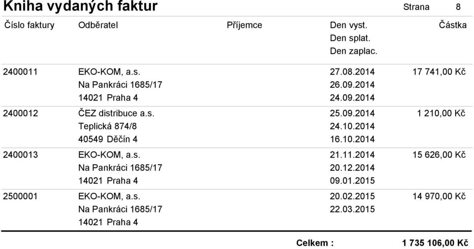 10.2014 2400013 EKO-KOM, a.s. 21.11.2014 15 626,00 Kč Na Pankráci 1685/17 20.12.2014 09.01.2015 2500001 EKO-KOM, a.