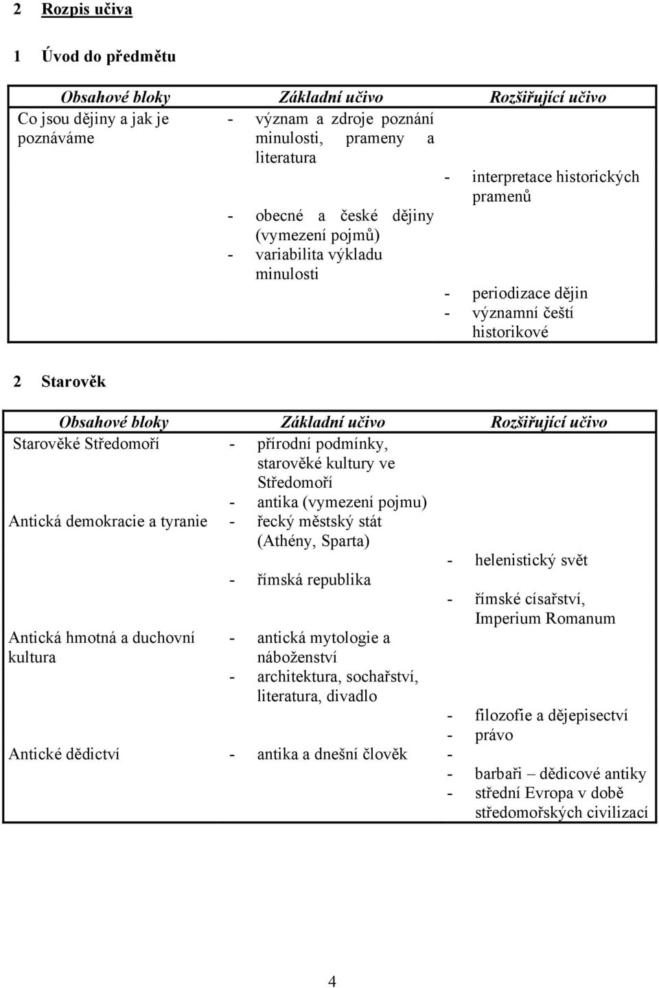 Starověké Středomoří - přírodní podmínky, starověké kultury ve Středomoří - antika (vymezení pojmu) Antická demokracie a tyranie - řecký městský stát (Athény, Sparta) - helenistický svět - římská