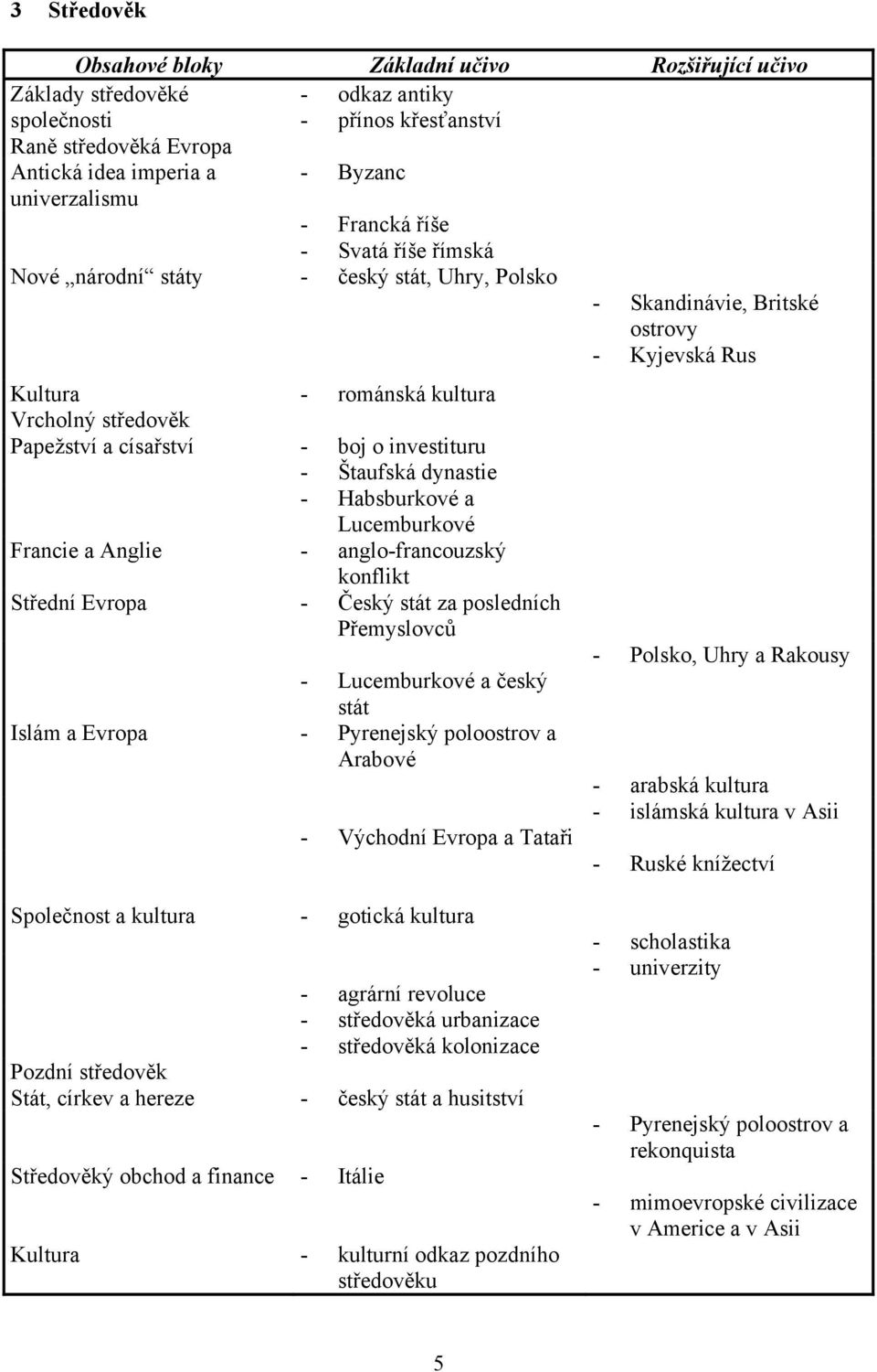 Habsburkové a Lucemburkové Francie a Anglie - anglo-francouzský konflikt Střední Evropa - Český stát za posledních Přemyslovců - Lucemburkové a český stát Islám a Evropa - Pyrenejský poloostrov a