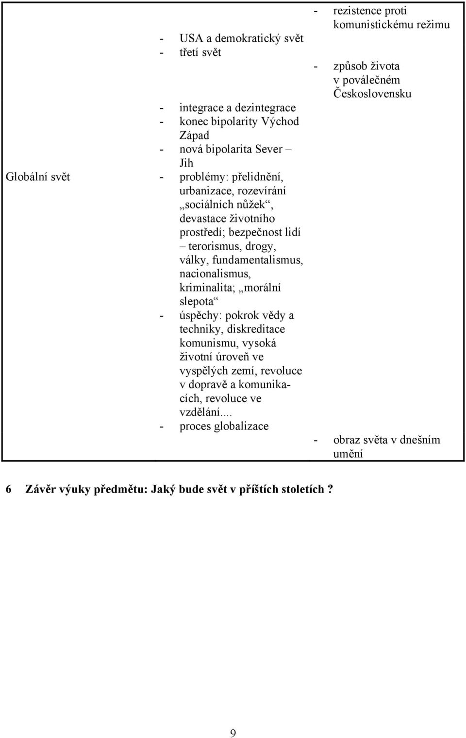 slepota - úspěchy: pokrok vědy a techniky, diskreditace komunismu, vysoká životní úroveň ve vyspělých zemí, revoluce v dopravě a komunikacích, revoluce ve vzdělání.