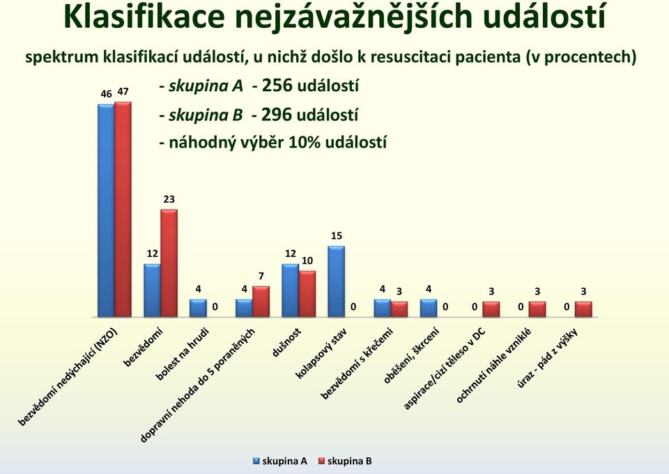 procentech) 46 47 - - 256 událostí - - 296 událostí -