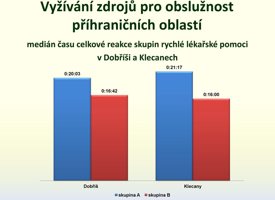 rychlé lékařské pomoci v Dobříši a Klecanech