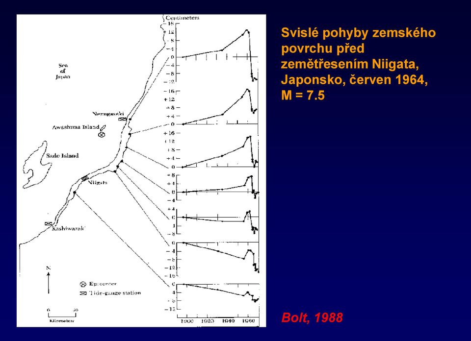 zemětřesením Niigata,