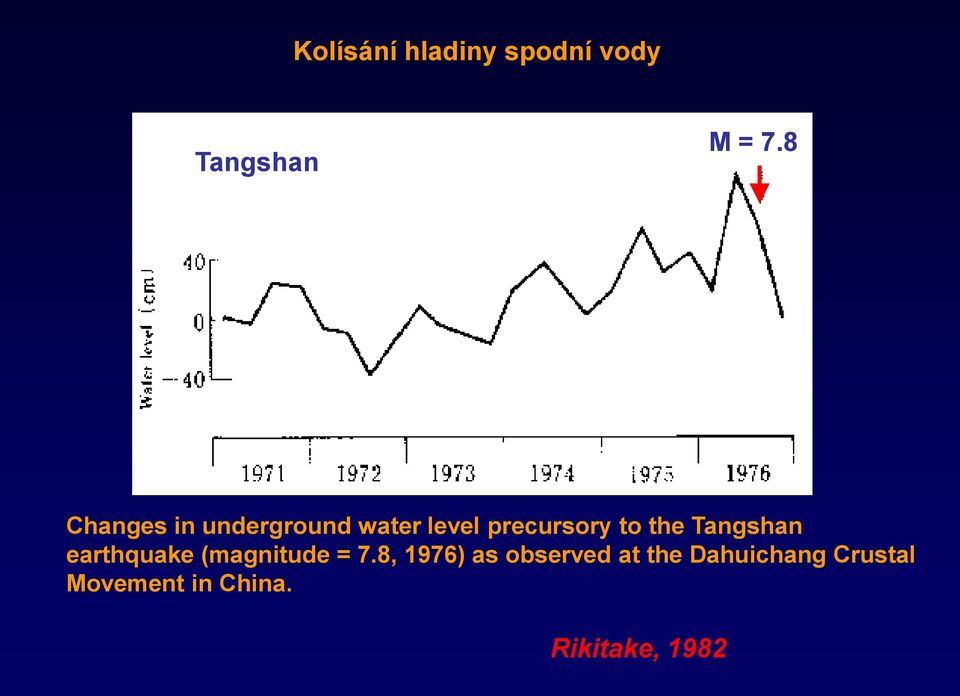 the Tangshan earthquake (magnitude = 7.