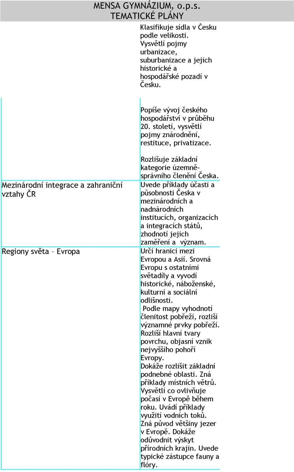 Uvede příklady účasti a působnosti Česka v mezinárodních a nadnárodních institucích, organizacích a integracích států, zhodnotí jejich zaměření a význam. Určí hranici mezi Evropou a Asií.