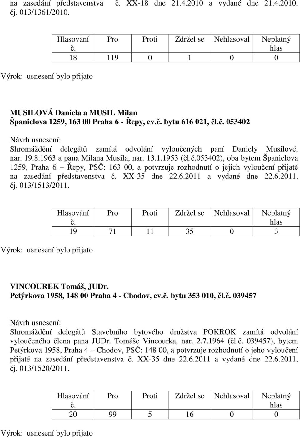 053402 Shromáždění delegátů zamítá odvolání vyloučených paní Daniely Musilové, nar. 19.8.1963 a pana Milana Musila, nar. 13.1.1953 (čl.