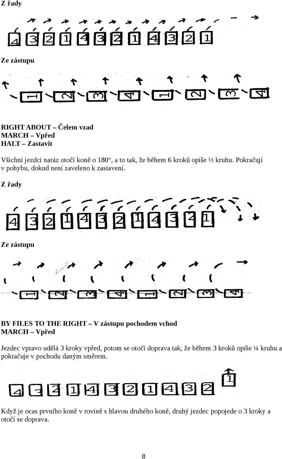 Z řady Ze zástupu BY FILES TO THE RIGHT V zástupu pochodem vchod Jezdec vpravo udělá 3 kroky vpřed, potom se otočí doprava