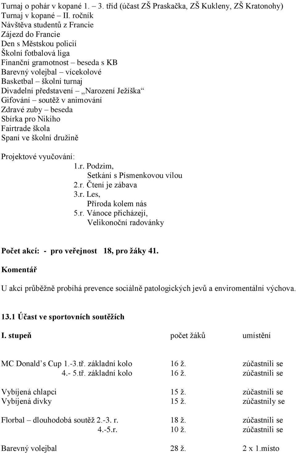 představení Narození Ježíška Gifování soutěž v animování Zdravé zuby beseda Sbírka pro Nikiho Fairtrade škola Spaní ve školní družině Projektové vyučování: 1.r. Podzim, Setkání s Písmenkovou vílou 2.