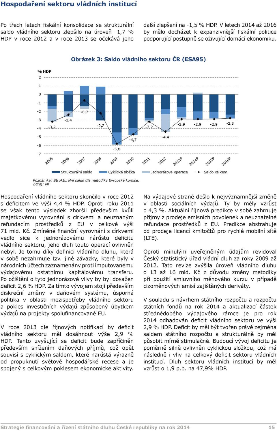 Obrázek 3: Saldo vládního sektoru ČR (ESA95) Poznámka: Strukturální saldo dle metodiky Evropské komise. Hospodaření vládního sektoru skončilo v roce 2012 s deficitem ve výši 4,4 % HDP.