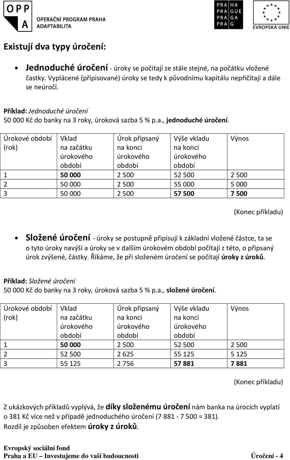 Úrokové období (rok) Vklad na začátku úrokového období Úrok připsaný na konci úrokového období Výše vkladu na konci úrokového období Výnos 1 50000 2500 52500 2500 2 50000 2500 55000 5000 3 50000 2500