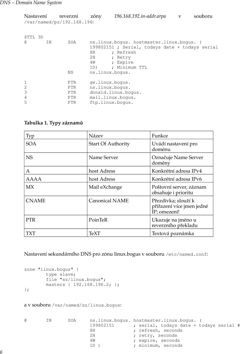 linux.bogus. 4 PTR mail.linux.bogus. 5 PTR ftp.linux.bogus. Tabulka 1.