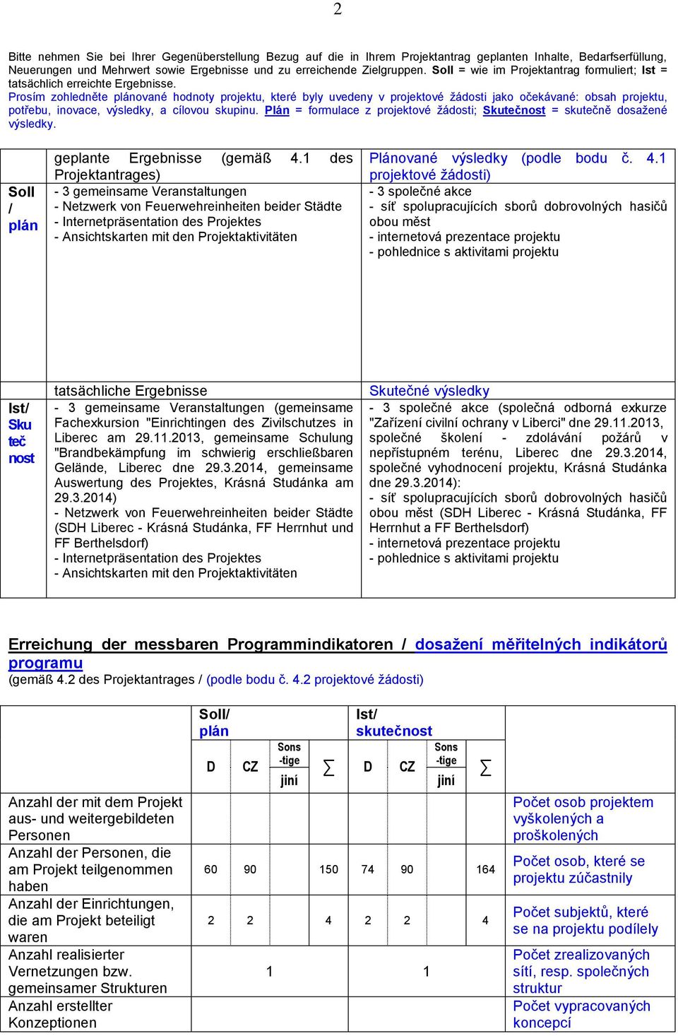 Prosím zohledněte plánované hodnoty projektu, které byly uvedeny v projektové žádosti jako očekávané: obsah projektu, potřebu, inovace, výsledky, a cílovou skupinu.