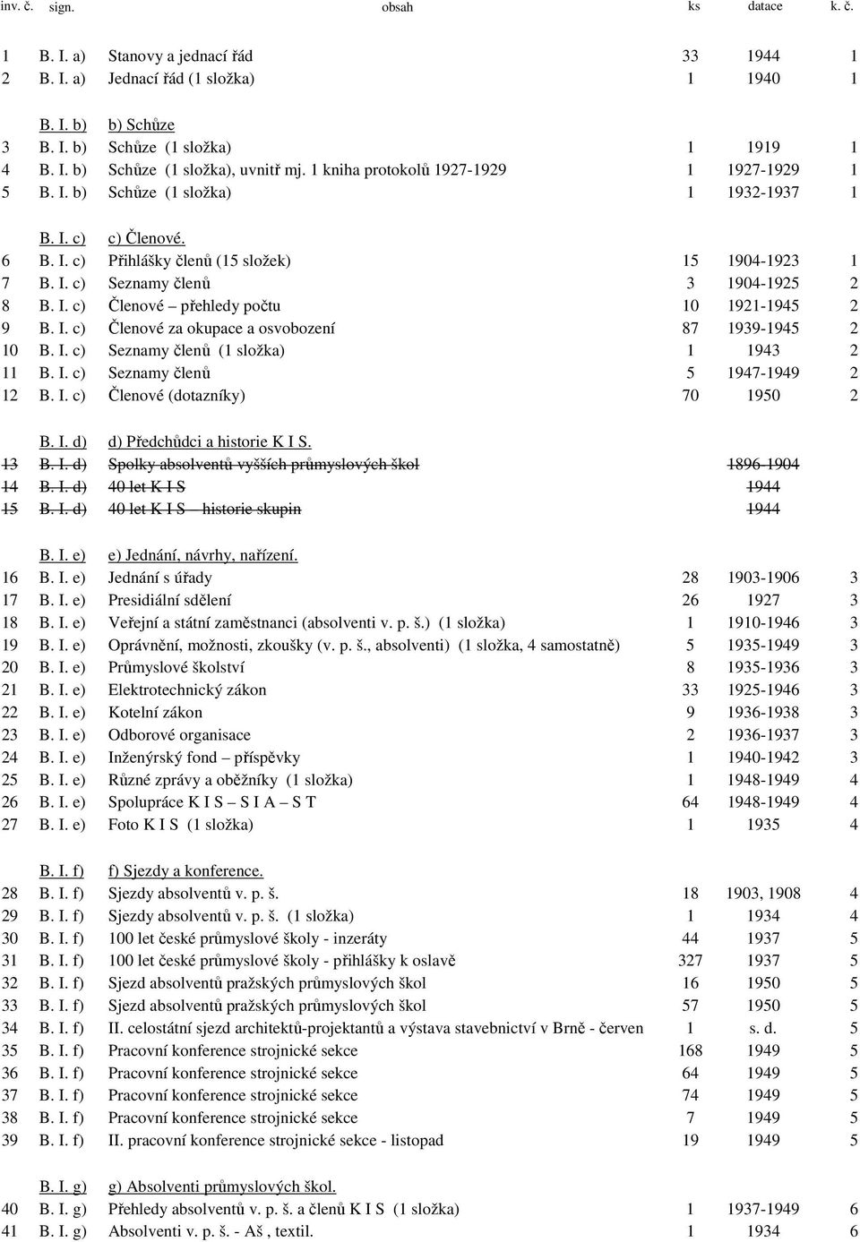 I. c) Členové přehledy počtu 10 1921-1945 2 9 B. I. c) Členové za okupace a osvobození 87 1939-1945 2 10 B. I. c) Seznamy členů (1 složka) 1 1943 2 11 B. I. c) Seznamy členů 5 1947-1949 2 12 B. I. c) Členové (dotazníky) 70 1950 2 B.