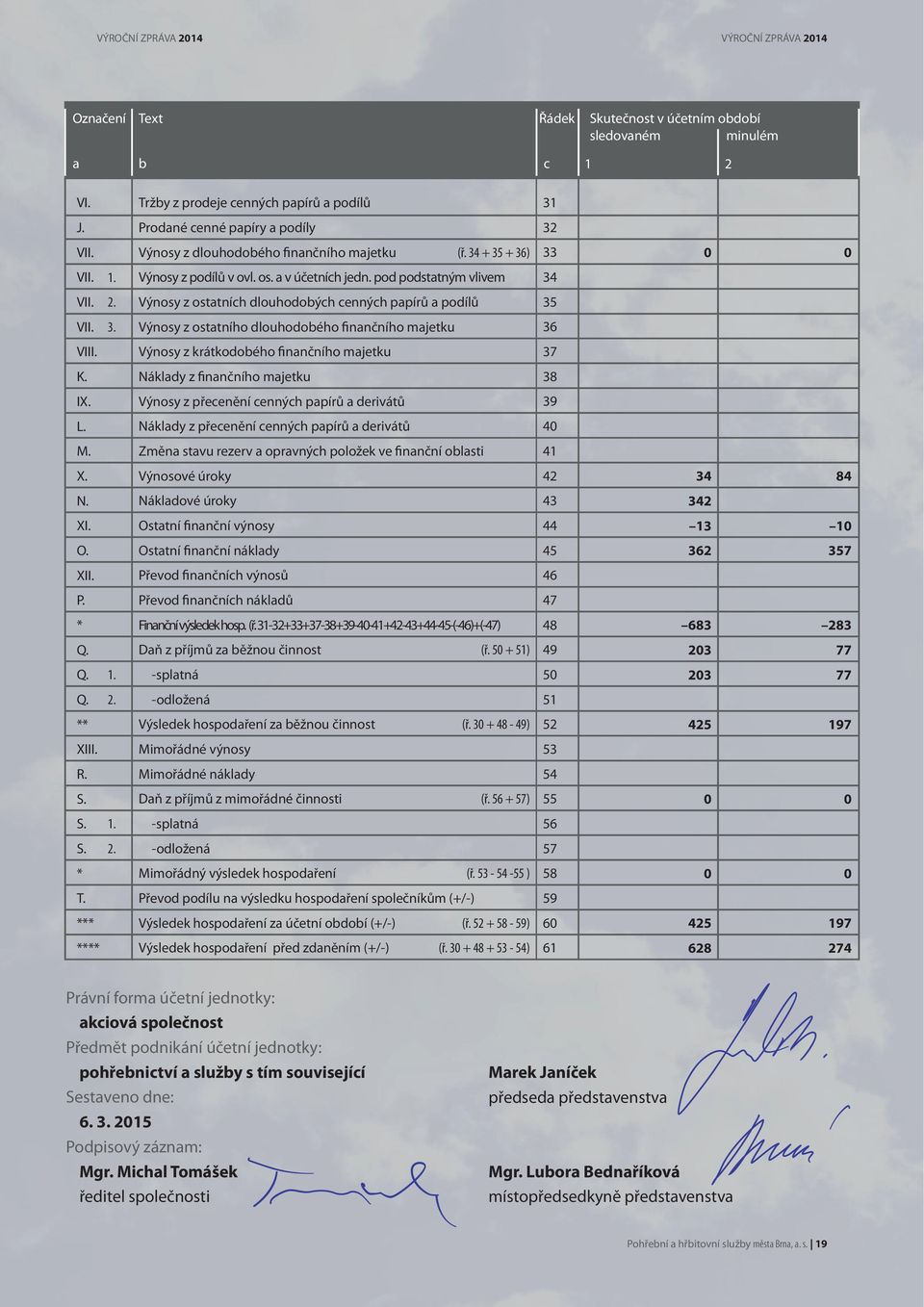 Výnosy z ostatních dlouhodobých cenných papírů a podílů 35 VII. Výnosy z ostatního dlouhodobého finančního majetku 36 VIII. Výnosy z krátkodobého finančního majetku 37 K.